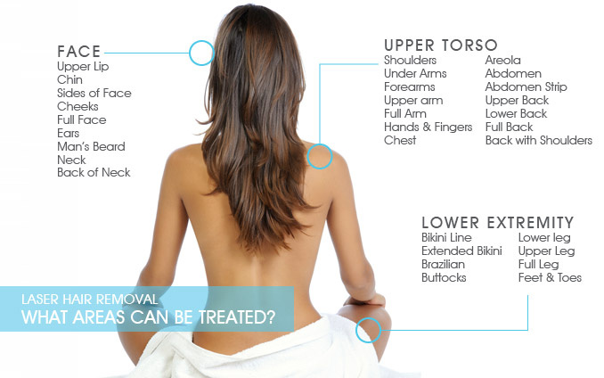 Laser Hair Removal Utah Cosmetic Surgery